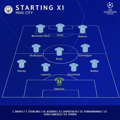 <strong>Manchester City</strong> edged to a dramatic 4-3 victory <strong>against Real</strong> Madr. . Real madrid vs man city timeline